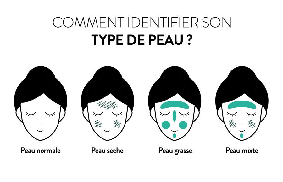 comment-reconnaitre-son-type-de-peau[1]